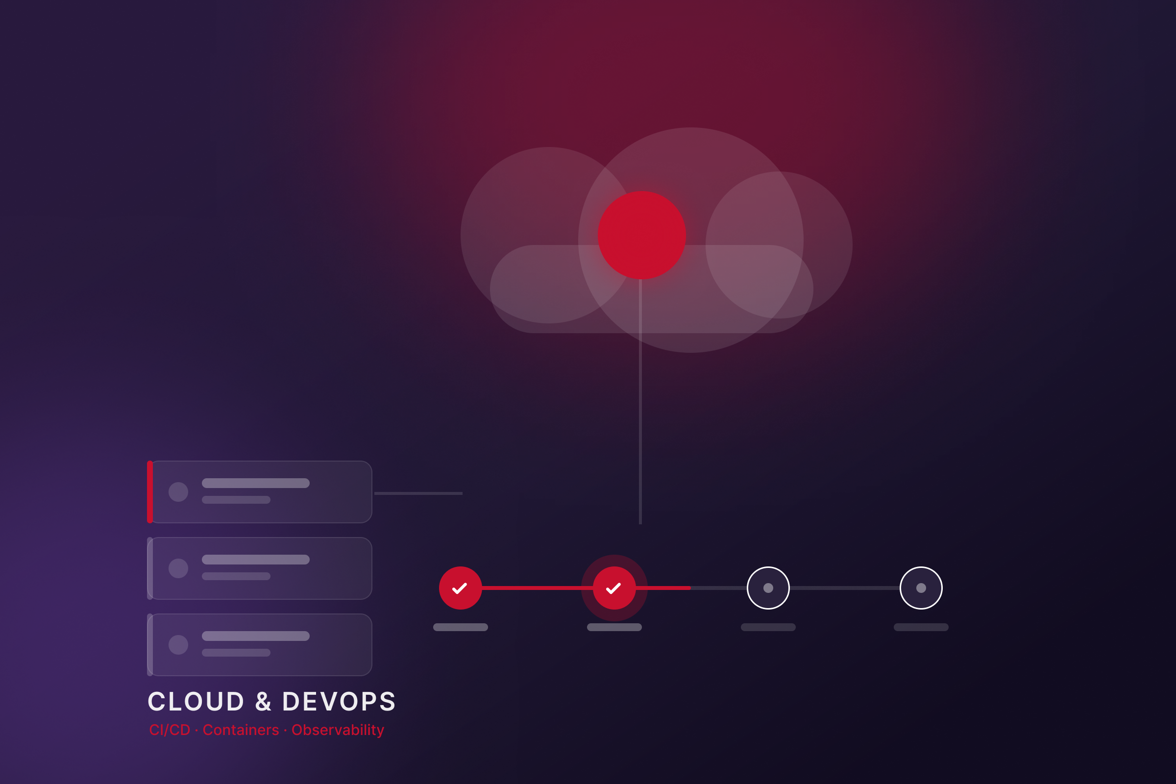 Cloud & DevOps